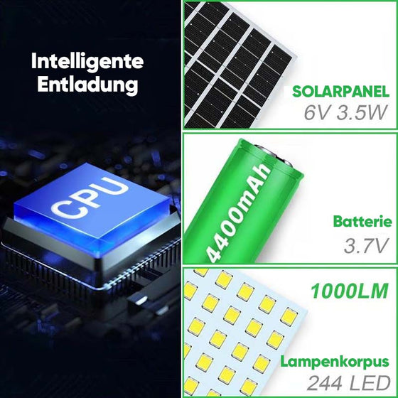 Solar Schuppenleuchte